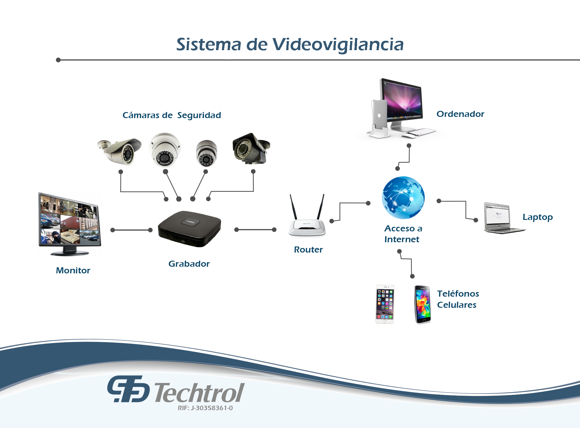 Esquema sistema de videovigilancia cctv