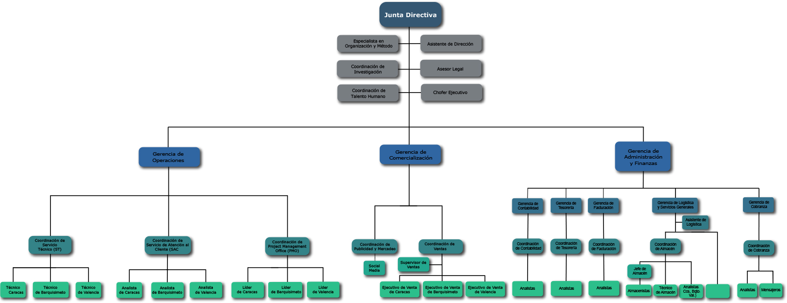 transmitir Matemáticas Mar Organigrama – Grupo Techtrol